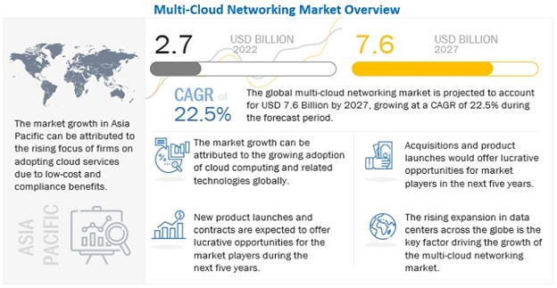 Market Insights_Cloud