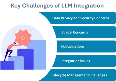 List of Key Challenges of LLM Integration