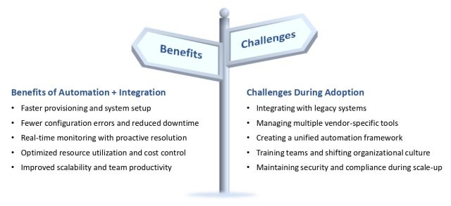 Streamlining Data Centers - Blog Infographic_page-0001
