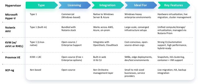 VMware Alternative - Infographics - 01