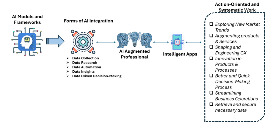 Workflow for AI enabled Services