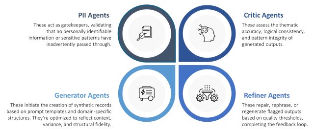 Thought Leadership Blog - Ankur Somani - Infographic